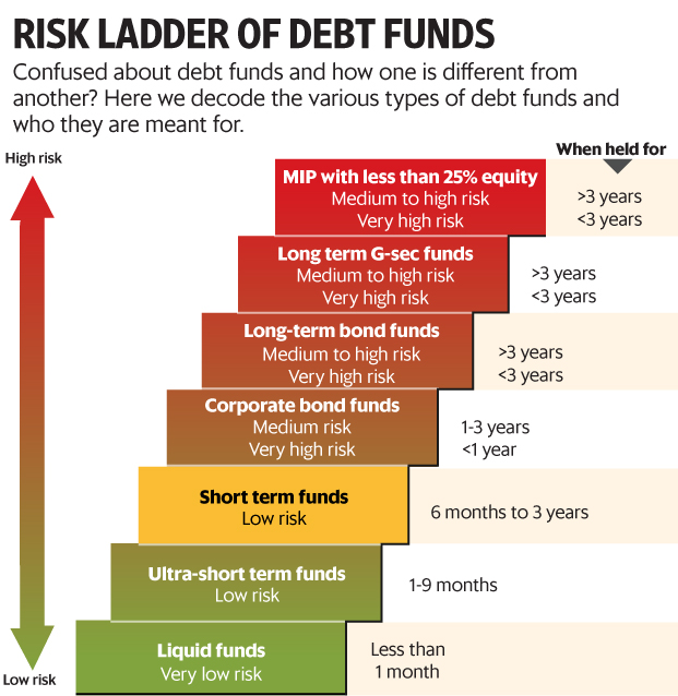 Maryanne Jones Undtagelse vægt Mutual Funds – Short-Term Bond Funds Can Help Maintain Your Asset  Allocation – kesari financial services